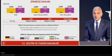 2025’te 64 milyon turist ağırlayarak rekor tazeledik