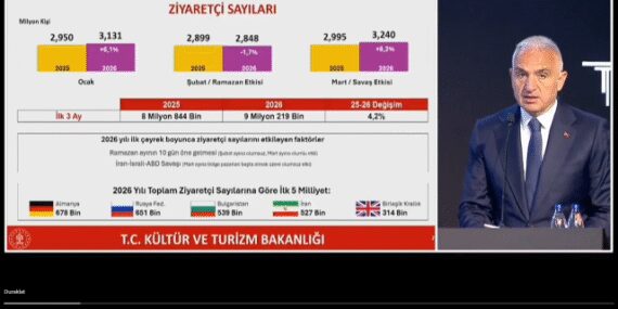 2025’te 64 milyon turist ağırlayarak rekor tazeledik