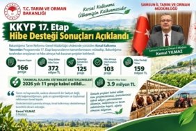 Samsun'da KKYP 17. etapta 103 proje 159 milyon TL hibe almaya hak kazandı